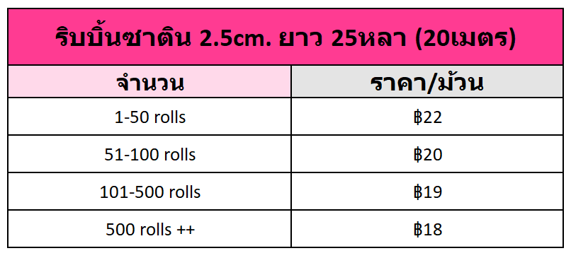 ิบบิ้นซาติน2.5cm 25หลา ราคาส่ง ริบบิ้นซาติน2.5ซม. ราคาถูก ริบบิ้นซาตินราคาส่ง ร้านริบบิ้นราชบุรี