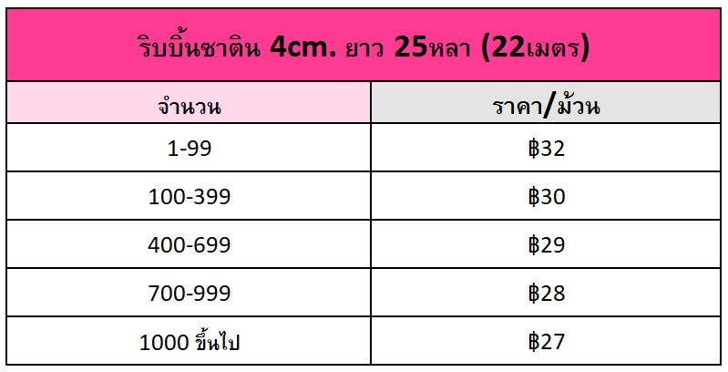 ริบบิ้นซาติน4ซม.ราคาส่ง ริบบิ้นซาตินราคาถูก